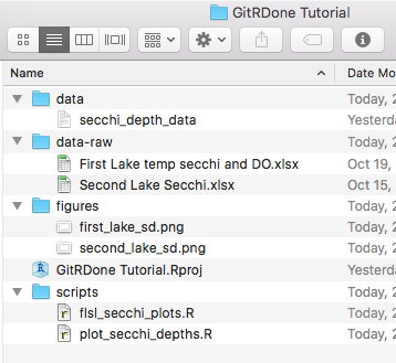 rstudio project file directory
