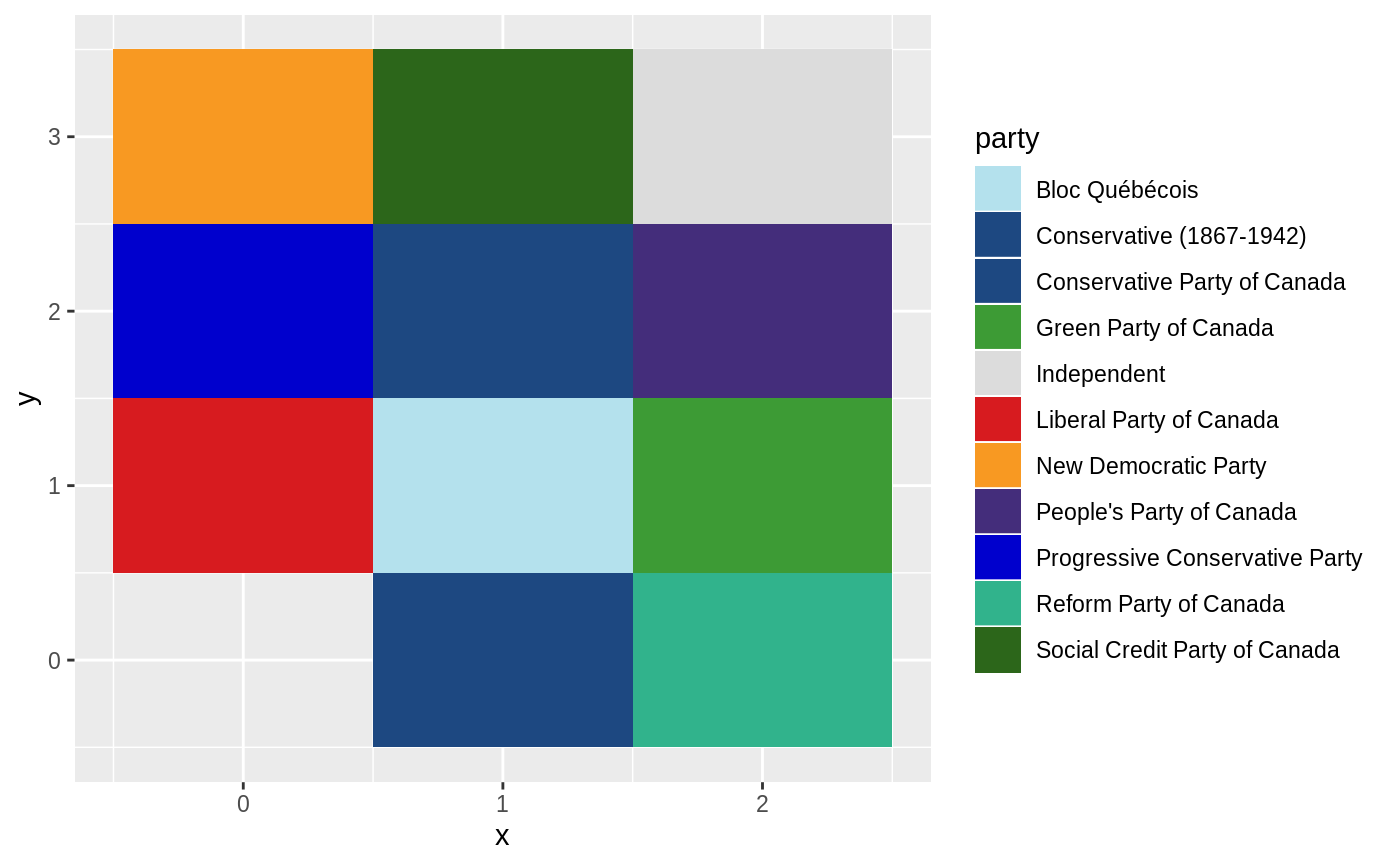 Colours For Canadian Political Parties Party colour Electionca
