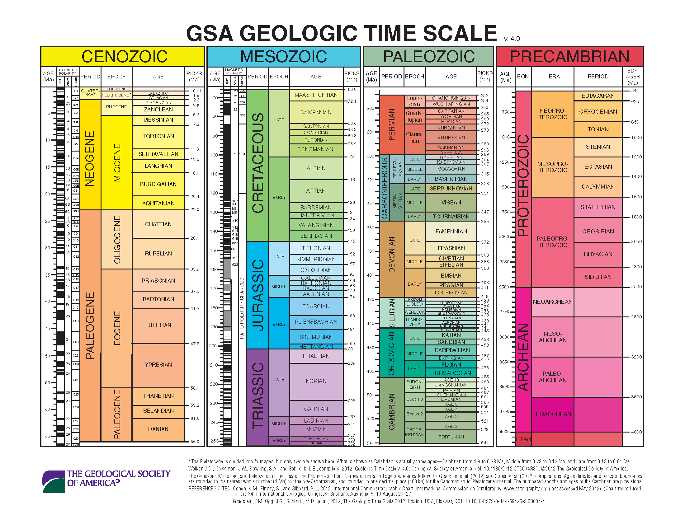Geologic Society of America Geologic Time Scale, 2012. _Source: Walker, J.D., Geissman, J.W., Bowring, S.A., and Babcock, L.E., compilers (2012) Geologic Time Scale v. 4.0: Geological Society of America, doi: 10.1130/2012.CTS004R3C. [Download PDF](https://www.geosociety.org/documents/gsa/timescale/timescl.pdf)_