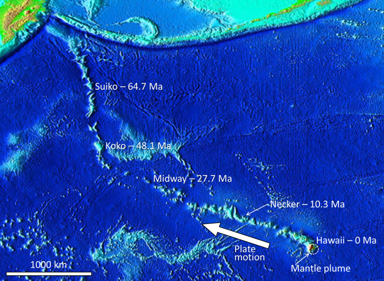 The ages of the Hawai'ian Islands and the Emperor Seamounts in relation to the location of the Hawai'ian mantle plume. _Source: Steven Earle (2015) CC BY 4.0 [view source;](https://opentextbc.ca/geology/wp-content/uploads/sites/110/2015/07/image0312.png) Base map from the National Geophysical Data Centre/USGS (2005) Public Domain [view source](http://en.wikipedia.org/wiki/Hotspot_(geology)#/media/File:Hawaii_hotspot.jpg)_