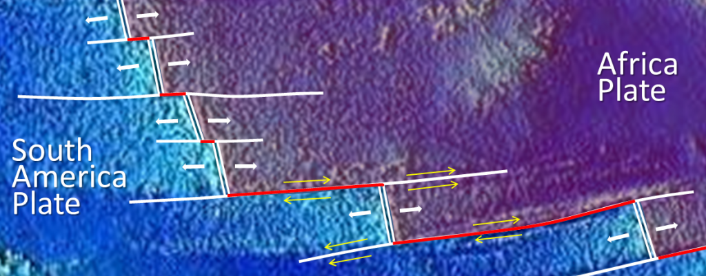 Part of the Mid-Atlantic ridge near the equator. Transform faults (red lines) are in between the ridge segments (double white lines), where the yellow arrows (indicating relative plate movement) point in opposite directions. Solid white lines are fracture zones. _Source: Steven Earle (2015) CC BY 4.0 [view source](https://opentextbc.ca/physicalgeologyearle/wp-content/uploads/sites/145/2016/03/tranforms-2.png)_