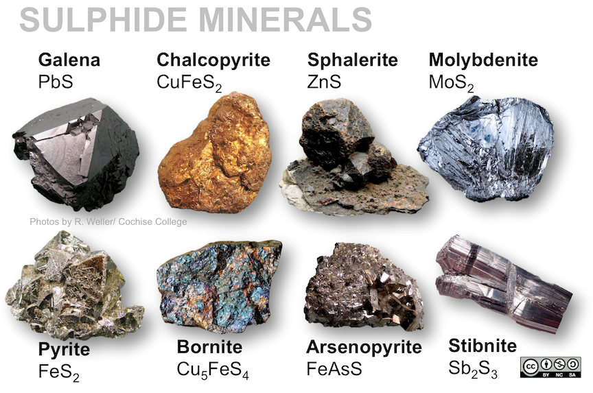 Sulphide minerals often have a metallic lustre and include metal ores. _Source: Karla Panchuk (2018) CC BY-NC-SA 4.0. Photos by R. Weller/ Cochise College. Click the image for photo sources._