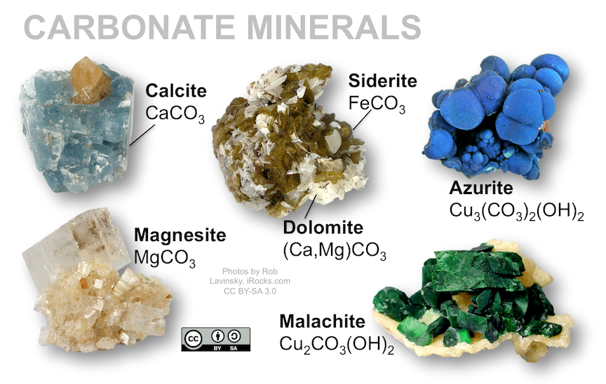 Carbonate minerals. _Source: Karla Panchuk (2018) CC BY-SA 4.0. Photos by Rob Lavinsky, iRocks.com, CC BY-SA 3.0. Click the image for photo sources._