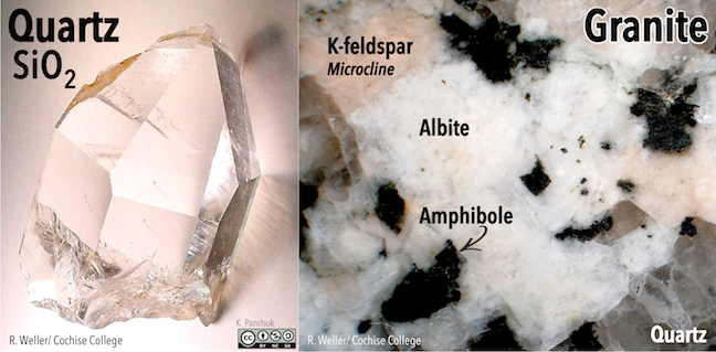 Quartz is another silicate mineral with a three-dimensional framework of silica tetrahedra. Sometimes quartz occurs as well-developed crystals (left), but it also occurs in common rocks such as granite (right). In addition to quartz, the granite contains potassium feldspar, albite, and amphibole. _Source: Karla Panchuk (2018) CC BY-NC-SA 4.0. Photos by R. Weller/ Cochise College. Click the image for photo sources._