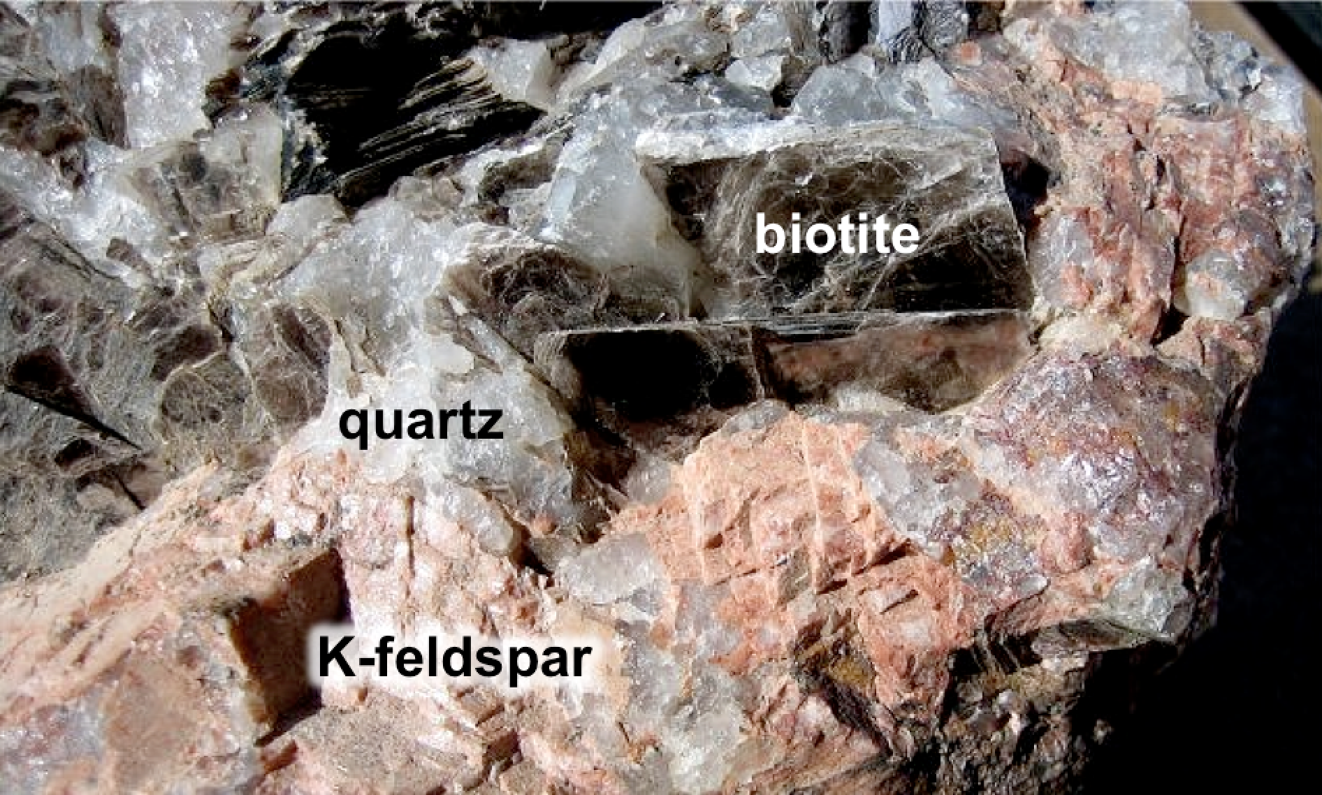 This close-up view of the igneous rock pegmatite shows black biotite crystals, colourless quartz crystals, and pink potassium feldspar crystals. Crystals are mm to cm in scale. _Source: R. Weller/ Cochise College (2011) Permission for non-commercial educational use. (labels added) [view source](http://skywalker.cochise.edu/wellerr/rocks/igrx/pegmatite7.htm)_