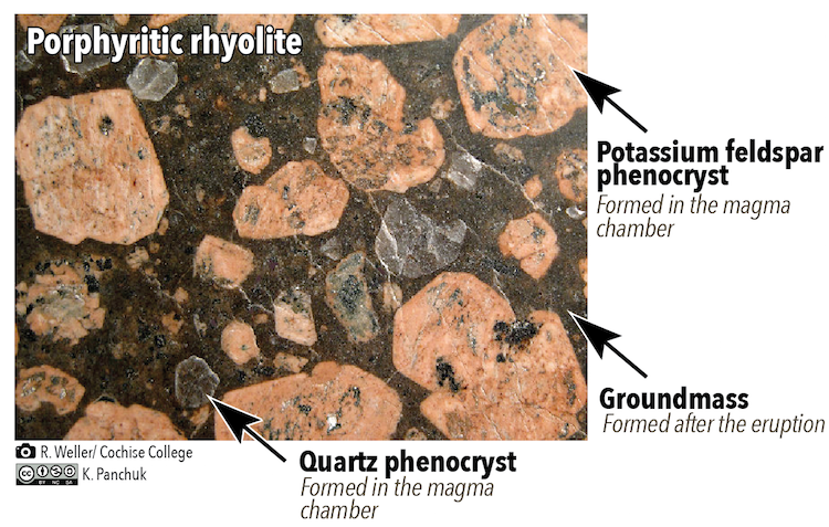 Porphyritic rhyolite with quartz and potassium feldspar phenocrysts within a dark groundmass. Porphyritic texture (when different crystal sizes are present) is an indication that melted rock did not cool at a constant rate. _Source: Karla Panchuk (2018) CC BY-NC-SA 4.0. Photo by R. Weller/Cochise College (2011) [view source](http://skywalker.cochise.edu/wellerr/rocks/igrx/porphyry-cut7.htm)_