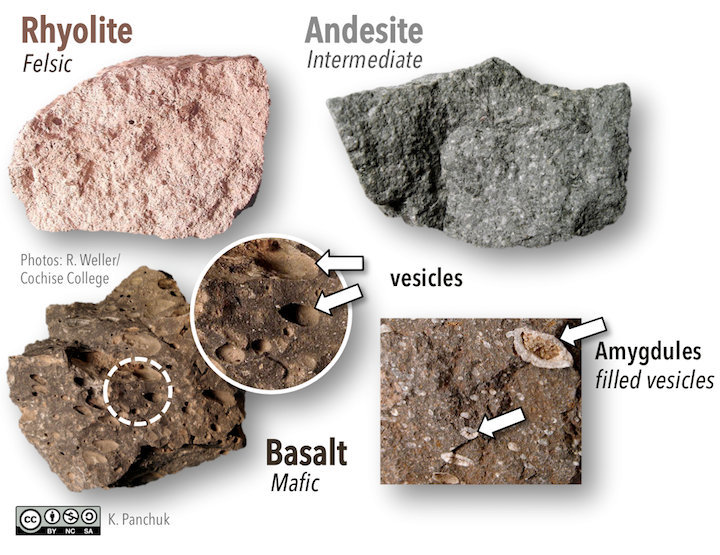 In volcanic igneous rocks, individual crystals are not visible. Colours change from light to dark as the composition of the rocks go from felsic to mafic. Vesicles and amygdules are common characteristics of basalt. _Source: Karla Panchuk (2018) CC BY-NC-SA 4.0. Photos by R. Weller/ Cochise College. Click the image for links to photos._