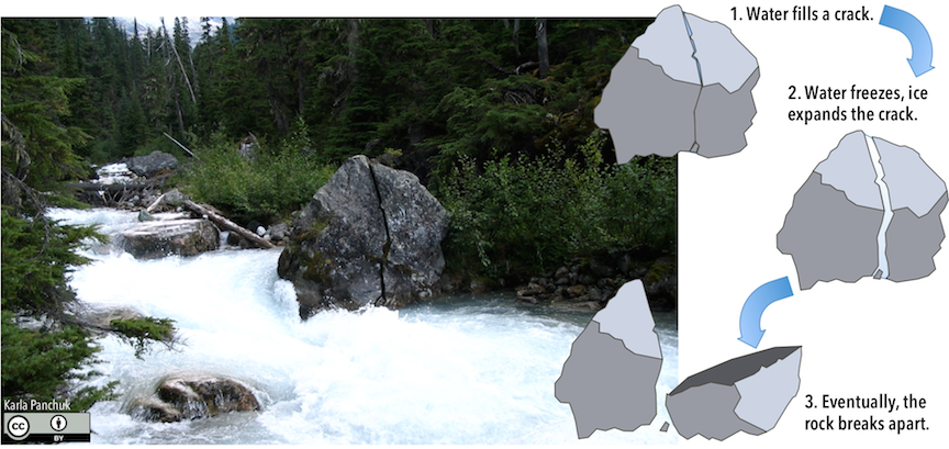 A rock broken by ice wedging sits in a stream in Mount Revelstoke National Park, Canada. Rocks break apart when ice expands in pre-existing cracks. _Source: Karla Panchuk (2018) CC BY 4.0._