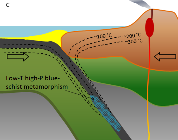 Regional metamorphism of oceanic crust at a subduction zone occurs at high pressure but relatively low temperatures. _Source: Steven Earle (2015) CC BY 4.0 [view source](http://opentextbc.ca/geology/wp-content/uploads/sites/110/2015/07/image022.png)_