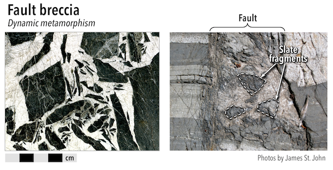 Fault breccia, created when shear stress along a fault breaks up rocks. Left- close-up view of fault breccia clearly showing dark angular fragments. Right- A fault-zone containing fragments broken from the adjacent walls (dashed lines). Note that the deformation does not extend far past the margins of the fault zone. _Source: Karla Panchuk (2018) CC BY 4.0. Click the image for more attributions. _