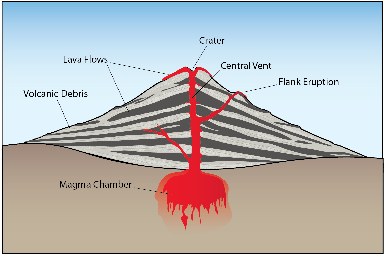 A Diagram Of A Volcano