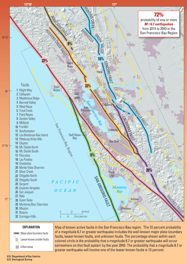 Earthquake outlook for 2014-2047. Probabilities for individual faults are marked on the faults. _Source: U. S. Geological Survey (2014) Public Domain [view report](https://pubs.usgs.gov/fs/2016/3020/fs20163020.pdf)_
