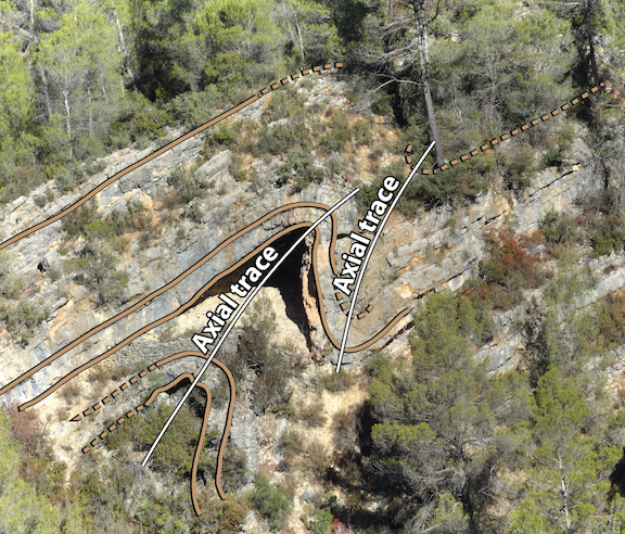Overturned folds in Andalusia in southern Spain. Some limbs have been overturned far enough to be sloping in the same direction on either side of the axial trace. _Source: Karla Panchuk (2018) CC BY-NC-SA 2.0. Photo: Ignacio Benvenuty Cabral (2017) CC BY-NC-SA 4.0 [view source](https://flic.kr/p/EB9FXy)_