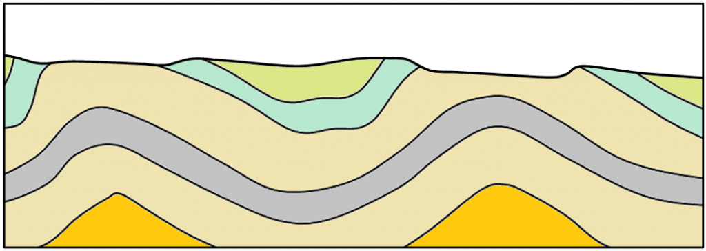A cross-section showing folds. _Source: Steven Earle (2015) CC BY 4.0 [view source](https://openpress.usask.ca/app/uploads/sites/29/2017/05/label-any-of-the-important-features-of-the-folds.png)_