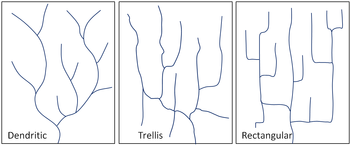 Typical dendritic, trellis, and rectangular stream drainage patterns. Source: Steven Earle (2015) CC BY 4.0 [view source](https://opentextbc.ca/geology/wp-content/uploads/sites/110/2015/08/dendritic.png)