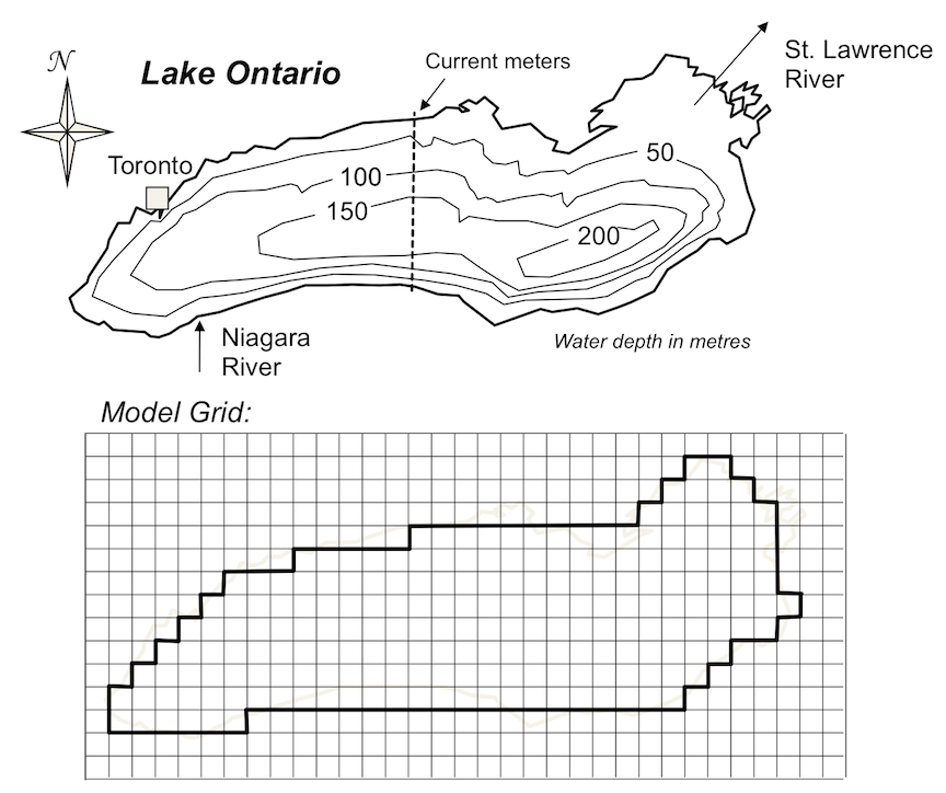 Set-up for a model of wind-driven current flow in Lake Ontario. Top: Map of Lake Ontario showing water depth and the location of current meters. Bottom: Grid used to translate water depth information for model calculations. _Source: Karla Panchuk (2002) CC BY 4.0. Based on the exercise described in Chapter 10 of Slingerland &amp; Kump (2011).<br>_