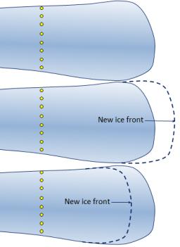 Glacier with markers to show rate of motion. _Source: Steven Earle (2015) CC BY 4.0 [view source](https://opentextbc.ca/geology/wp-content/uploads/sites/110/2015/07/Ice-Advance-and-Retreat.jpg)_