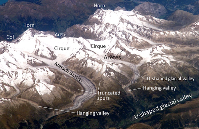 A view of the Swiss Alps from the International Space Station, taken in 2006. The region shown is in the area of the Aletsch Glacier. The prominent peaks labelled "Horn" are the famous mountain peaks the Eiger (left) and Wetterhorn (right). A variety of alpine glacial erosion features are labelled. _Source: Steven Earle (2016) [view source](https://opentextbc.ca/physicalgeologyearle/wp-content/uploads/sites/145/2016/03/aletsch-2.png). Modified after NASA Earth Observatory (n.d.) Public Domain [view source](https://earthobservatory.nasa.gov/IOTD/view.php?id=7195)_
