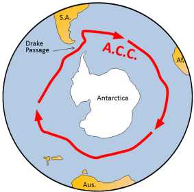 The Antarctic Circumpolar Current (red arrows) prevents warm water from the rest of Earth’s oceans from reaching Antarctica. _Source: Steven Earle (2015) CC BY 4.0_ [_view source_](https://opentextbc.ca/geology/wp-content/uploads/sites/110/2015/07/Antarctic-Circumpolar.png)