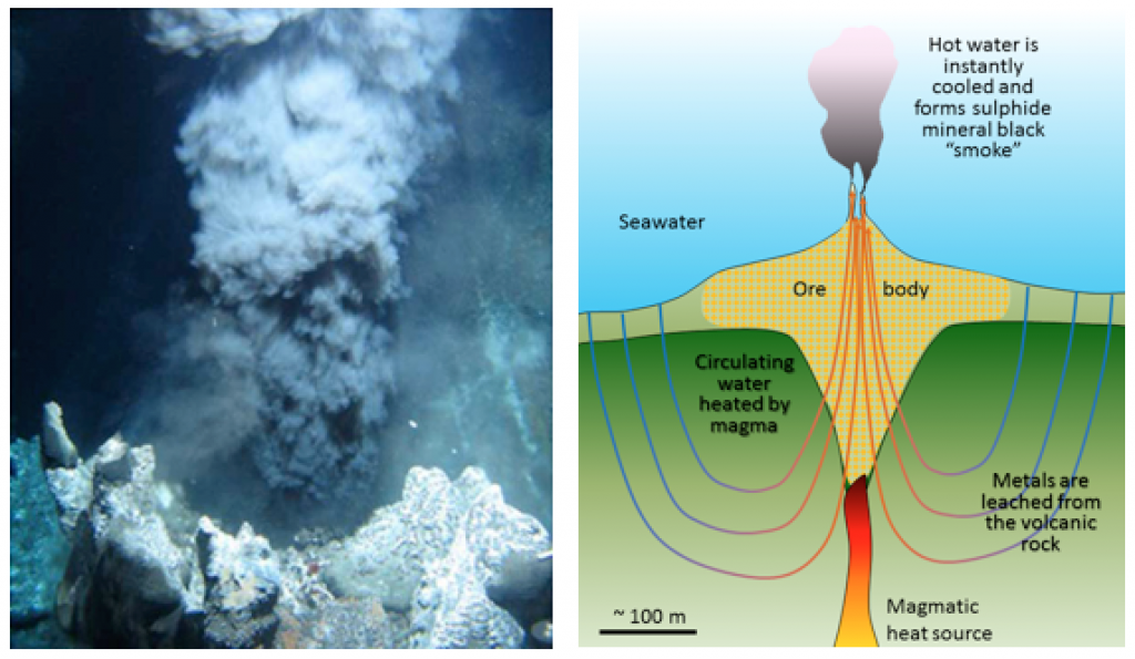 Left: A black smoker on the Juan de Fuca Ridge off the west coast of Vancouver Island. Right: A model of the formation of a volcanogenic massive sulphide deposit on the sea floor. [left: NOAA at: http://oceanexplorer.noaa.gov/okeanos/explorations/10index/background/plumes/media/black_smoker.html, right: SE]